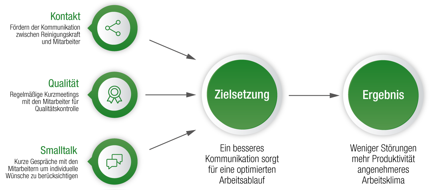 optimal-broschüre-grafik-konzept-2-2