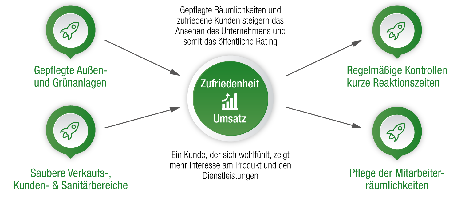 optimal-broschüre-grafik-konzept-3